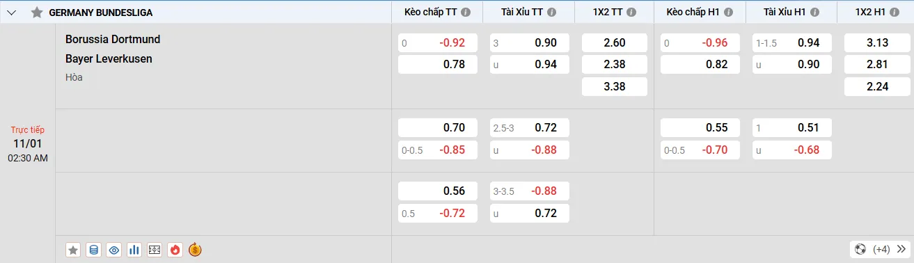 borussia-dortmund-vs-bayer-leverkusen-5 Fun88 Soi kèo nhà cái
