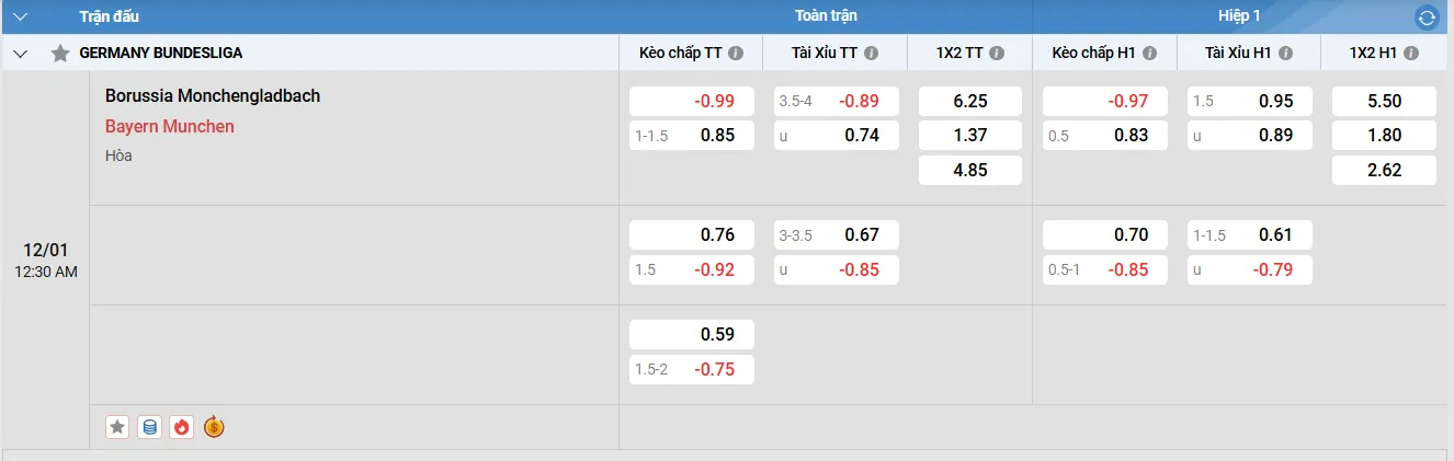 Monchengladbach-vs-Bayern-Munchen-6 Fun88 soi kèo