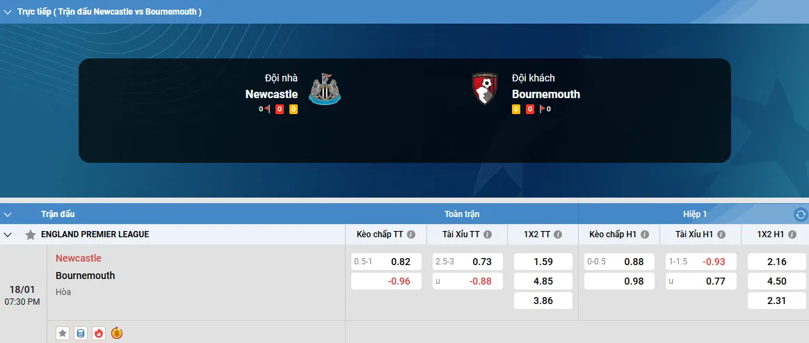 newcastle-vs-bournemouth-5 Fun88 soi kèo