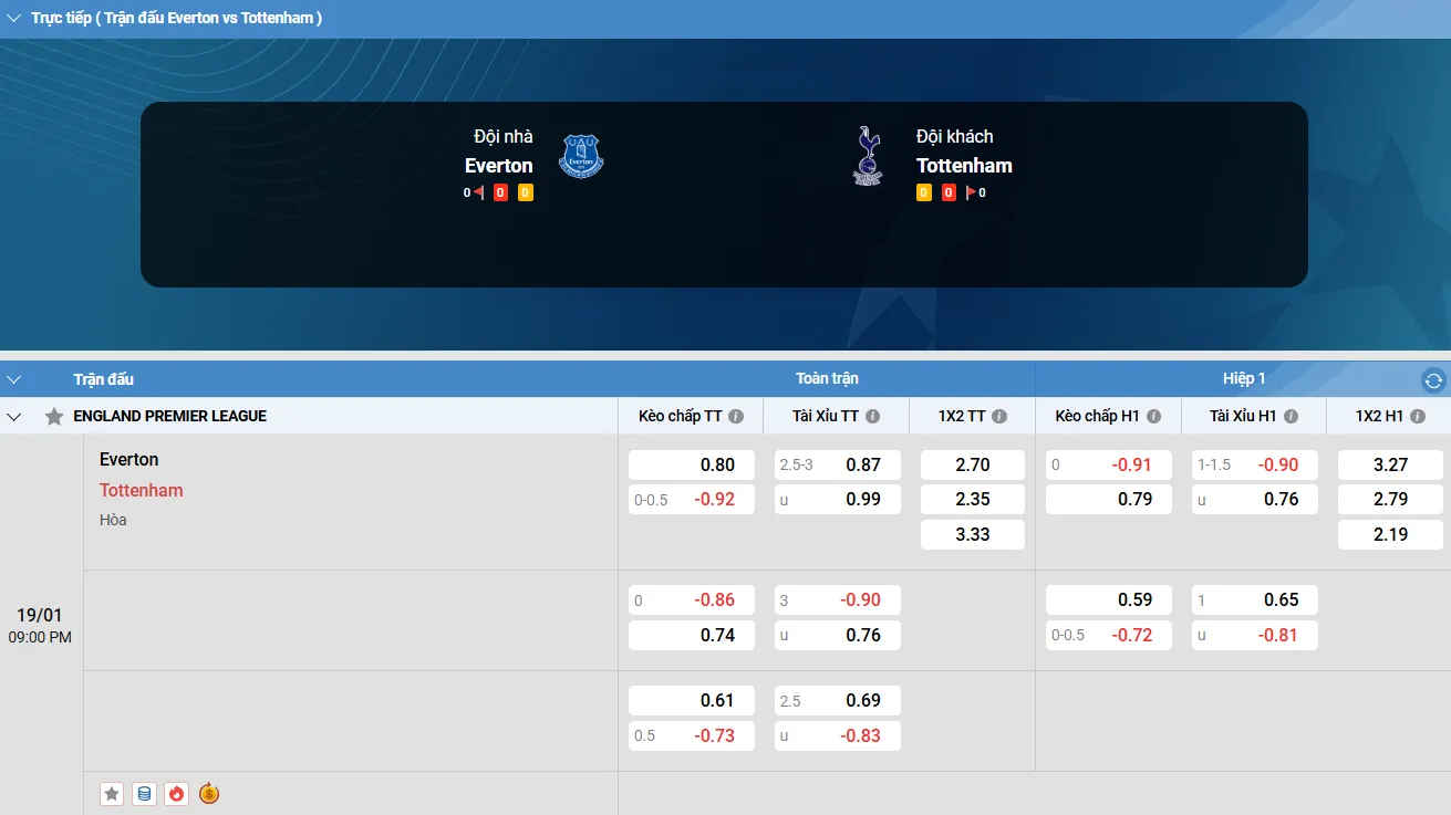 everton-vs-tottenham-5 Fun 88 soi kèo