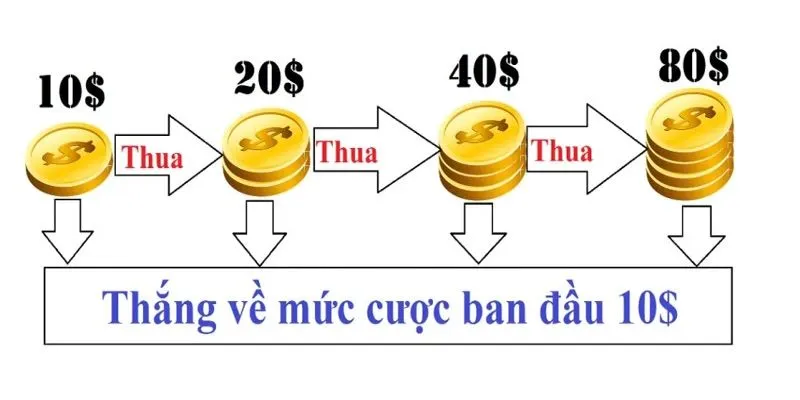 meo choi xoc dia gap thep meo choi xoc dia gap thep