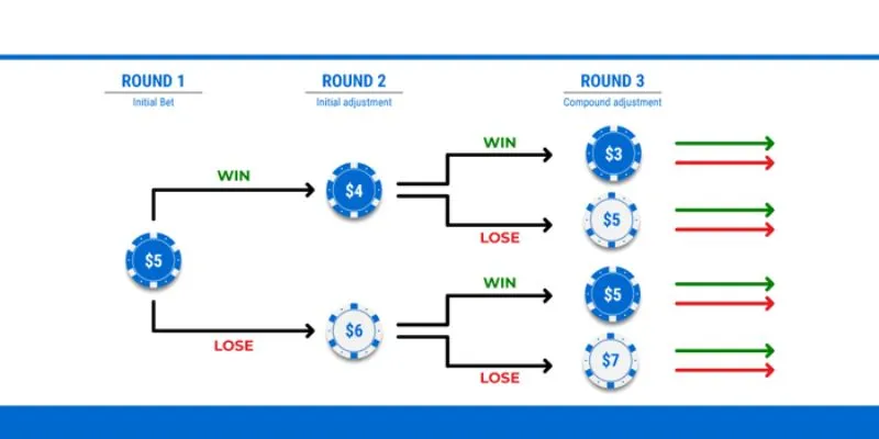 soi cau roulette chien thuat Bạn nên thử soi cầu để tìm kiếm cơ hội nhận thưởng