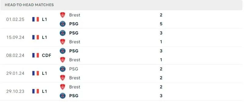 Fun88 soi kèo Brest vs PSG ngày 12/02/2025 Fun88 soi kèo Brest vs PSG ngày 12/02/2025