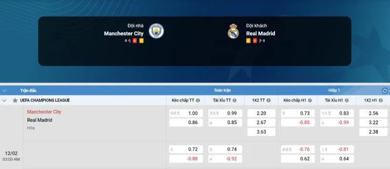 1 Fun88 soi kèo Manchester City vs Real Madrid ngày 12/02/2025
