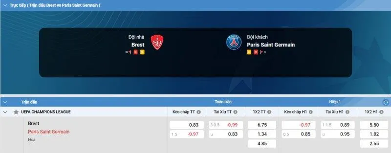 Fun88 soi kèo Brest vs PSG ngày 12/02/2025 Fun88 soi kèo Brest vs PSG ngày 12/02/2025