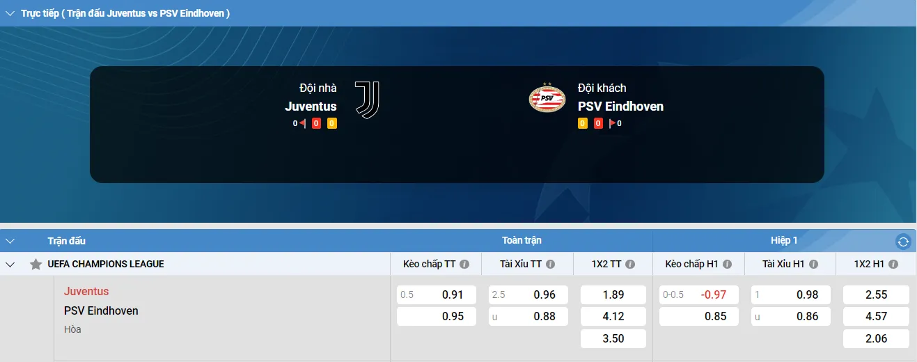 2 Fun88 soi kèo Juventus vs PSV ngày 12/02/2025
