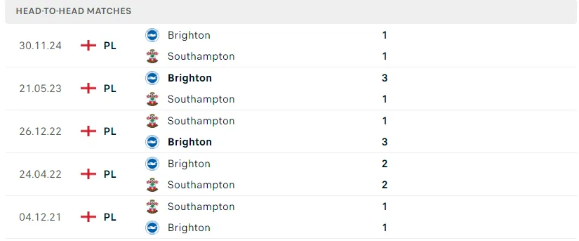 b Fun88 soi kèo Southampton vs Brighton ngày 22/02/2025