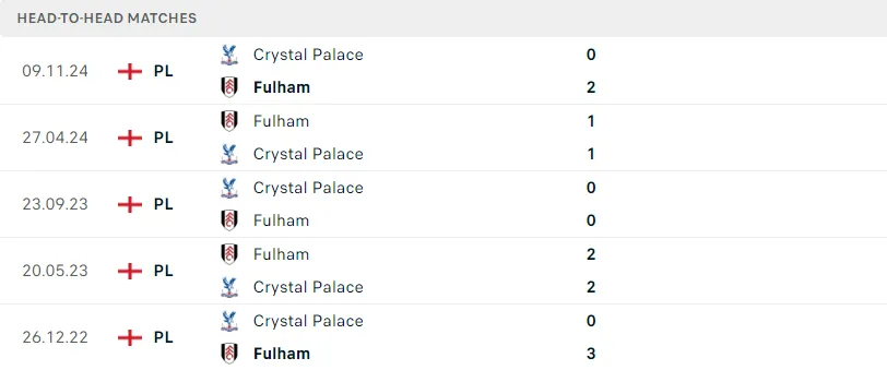 b Fun88 soi kèo Fulham vs Crystal Palace ngày 22/02/2025